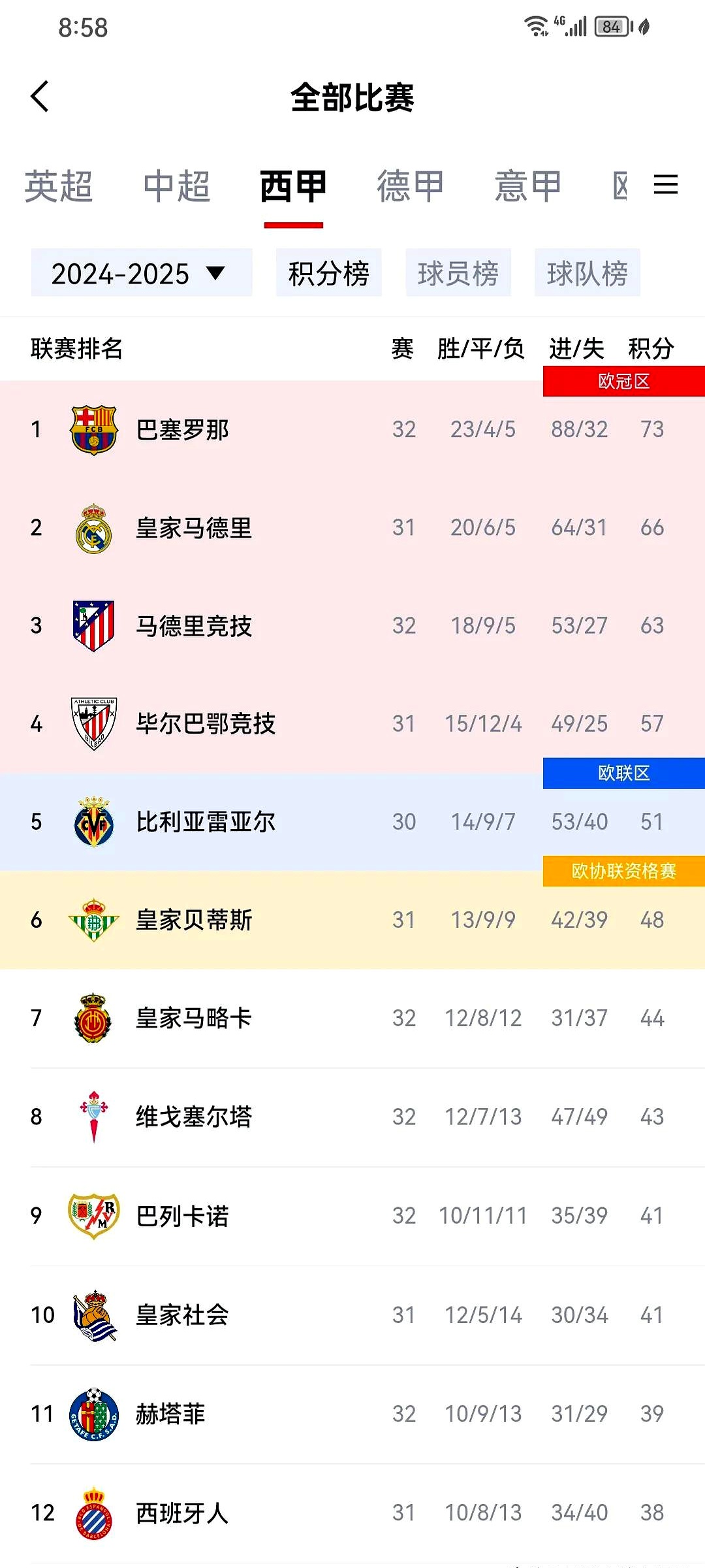 关于比达尔：巴萨报价不满意，热刺或成下一站的信息